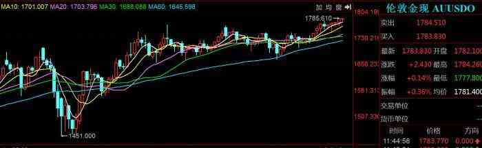 潘寶拉今日金價(jià)多少(潘寶拉今日金價(jià)多少錢一克)