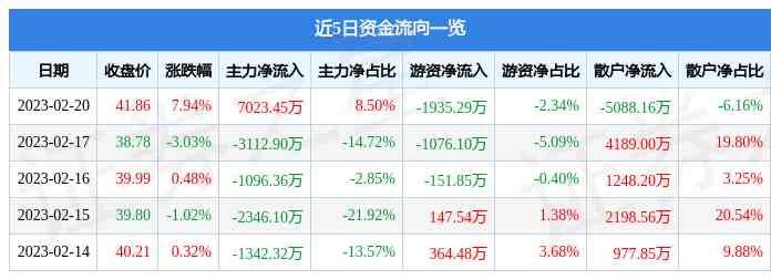 今日中金價(jià)位(今日中金價(jià)位走勢圖)