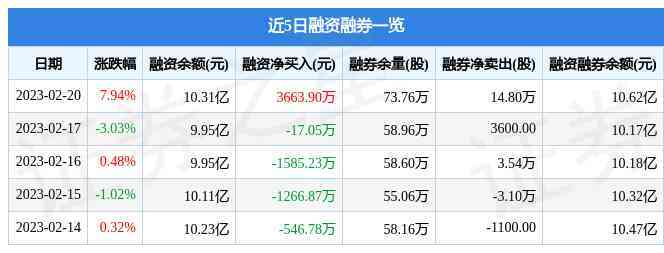今日中金價(jià)位(今日中金價(jià)位走勢(shì)圖)插圖1