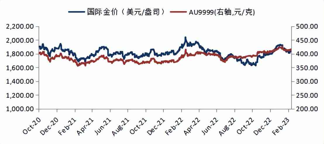 新基金今日金價查詢表(新基金今日金價查詢表格)
