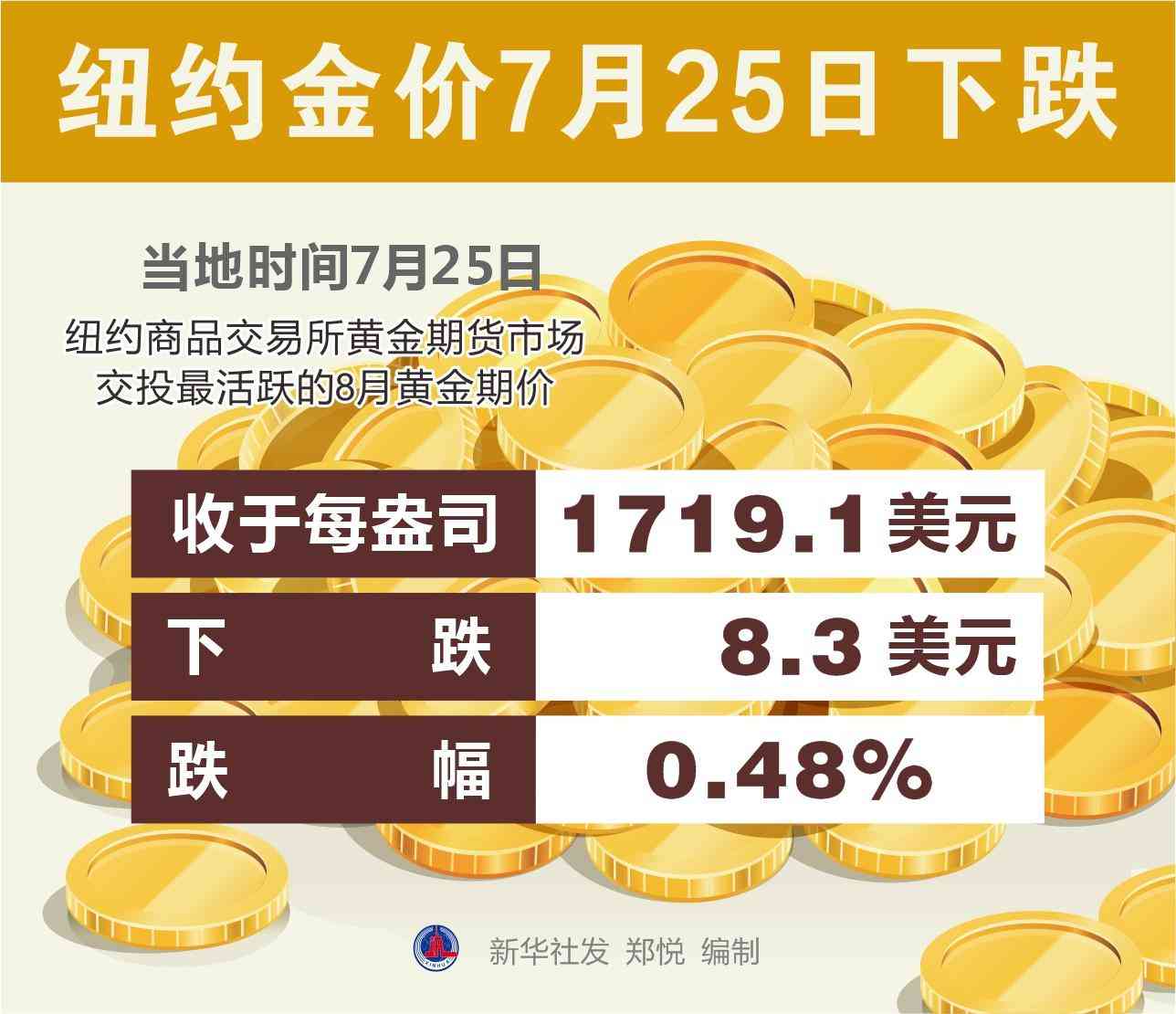 國(guó)際期貨金價(jià)今日走勢(shì)圖(國(guó)際期貨金價(jià)今日走勢(shì)圖表)