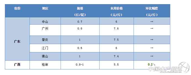 湖北仙桃商城今日金價(jià)(湖北仙桃商城今日金價(jià)查詢)插圖1