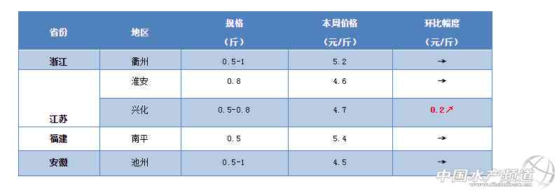 湖北仙桃商城今日金價(jià)(湖北仙桃商城今日金價(jià)查詢)插圖4