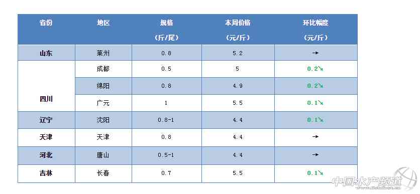 湖北仙桃商城今日金價(jià)(湖北仙桃商城今日金價(jià)查詢)插圖6