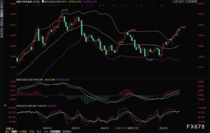 英國(guó)今日金價(jià)(英國(guó)今日金價(jià)走勢(shì)圖)