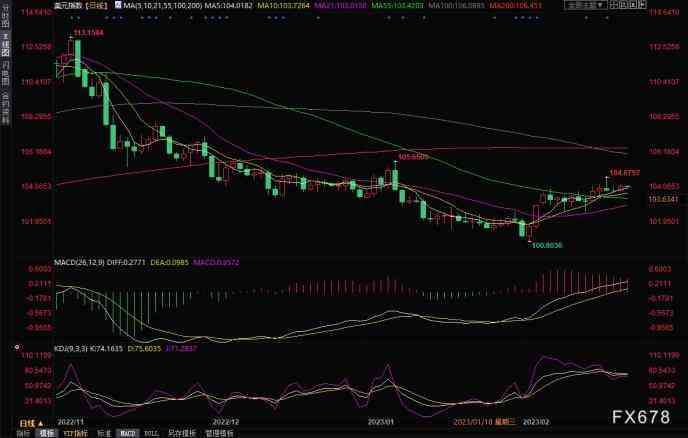 英國(guó)今日金價(jià)(英國(guó)今日金價(jià)走勢(shì)圖)插圖1