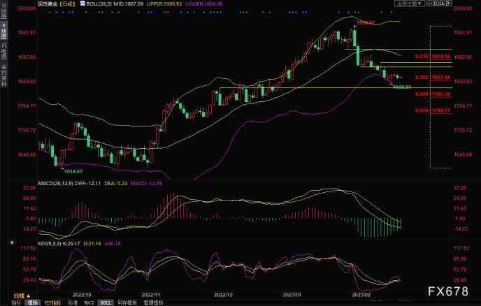 英國(guó)今日金價(jià)(英國(guó)今日金價(jià)走勢(shì)圖)插圖2