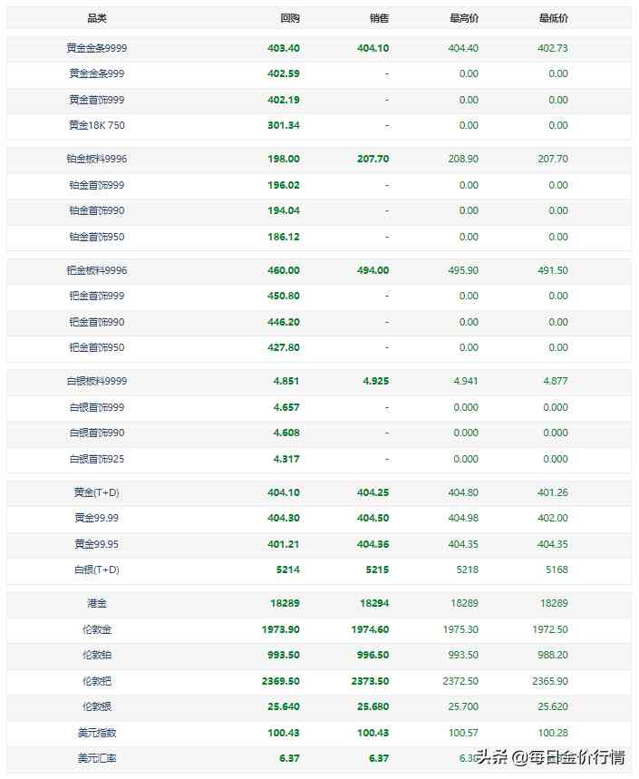 金六福黃金今日金價查詢(金六福黃金價格今日查詢)插圖1