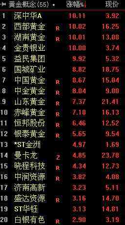 中金壹品今日黃金價位(中金壹品今日黃金價位走勢)插圖2