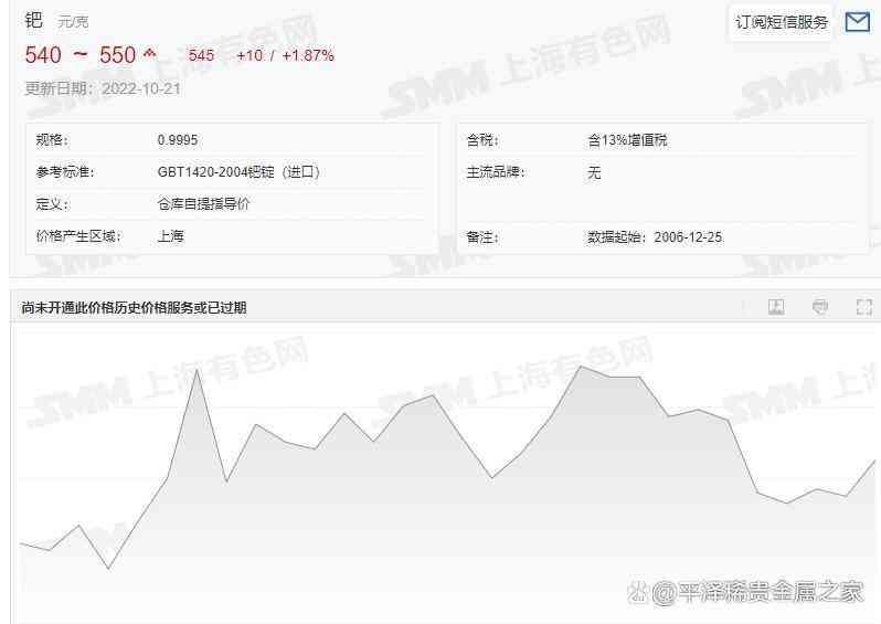 鈀金今日金價行情走勢圖(鈀金今日金價行情走勢圖表)