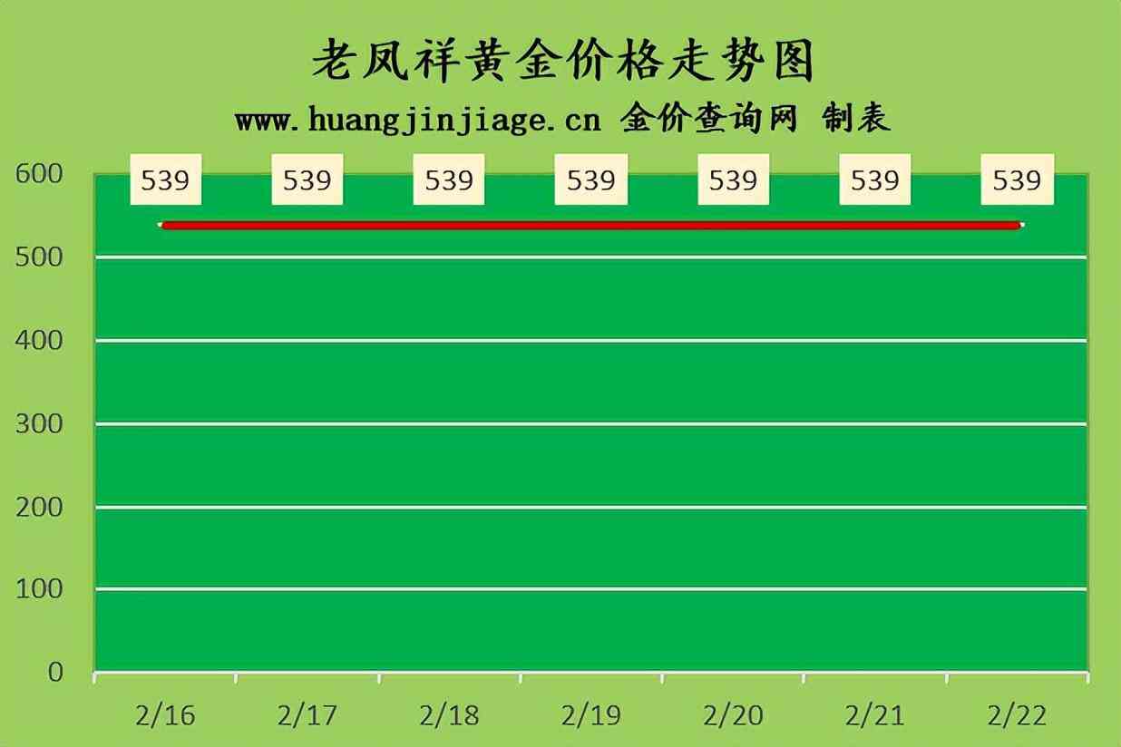 國際金價(jià)今日價(jià)格查詢k金(國際金價(jià)克價(jià)今日價(jià)格)插圖1