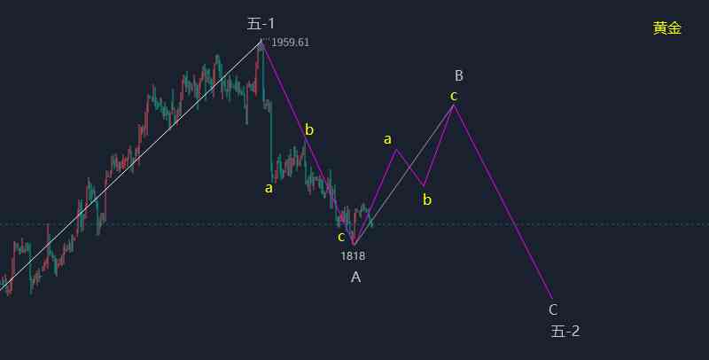融通金今日金價(jià)行情查詢(融通金今日金價(jià)行情查詢表)