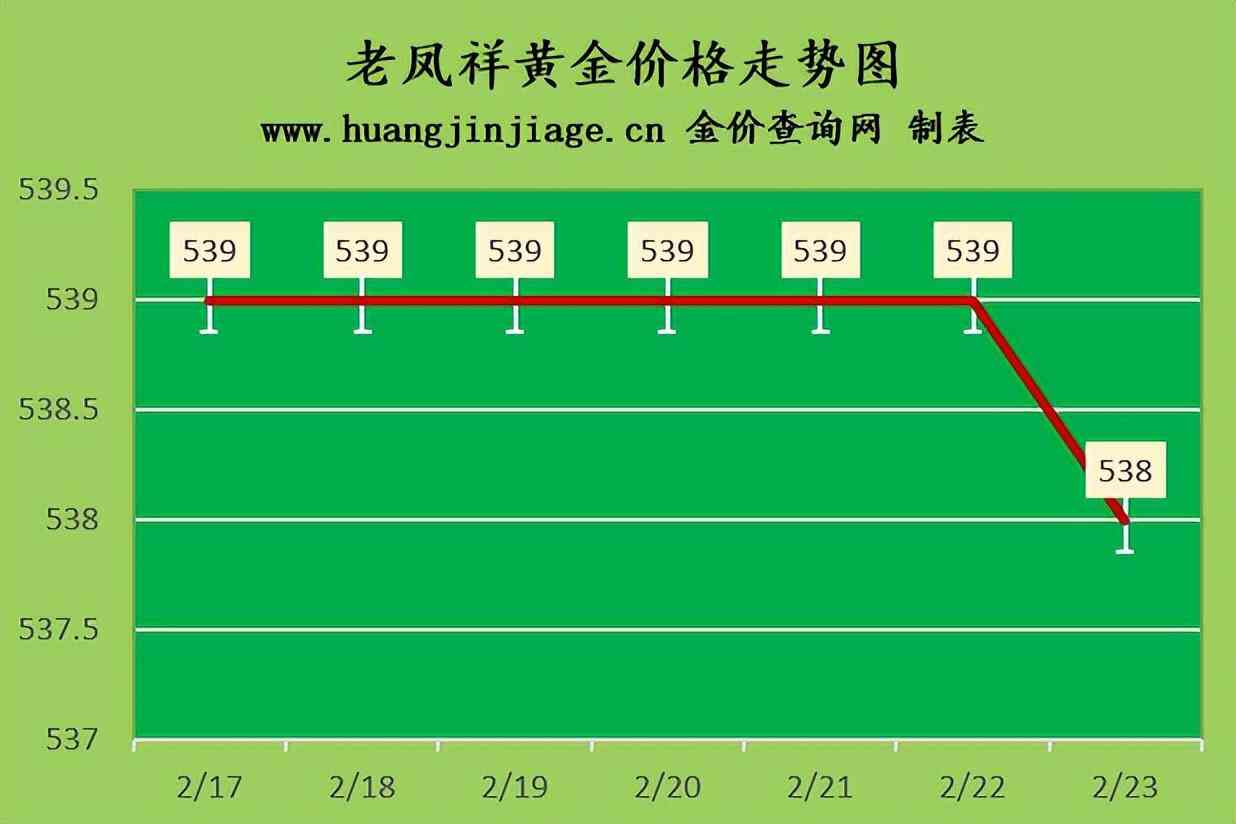 上海國際今日金價(jià)查詢(上海國際今日金價(jià)查詢表)插圖1