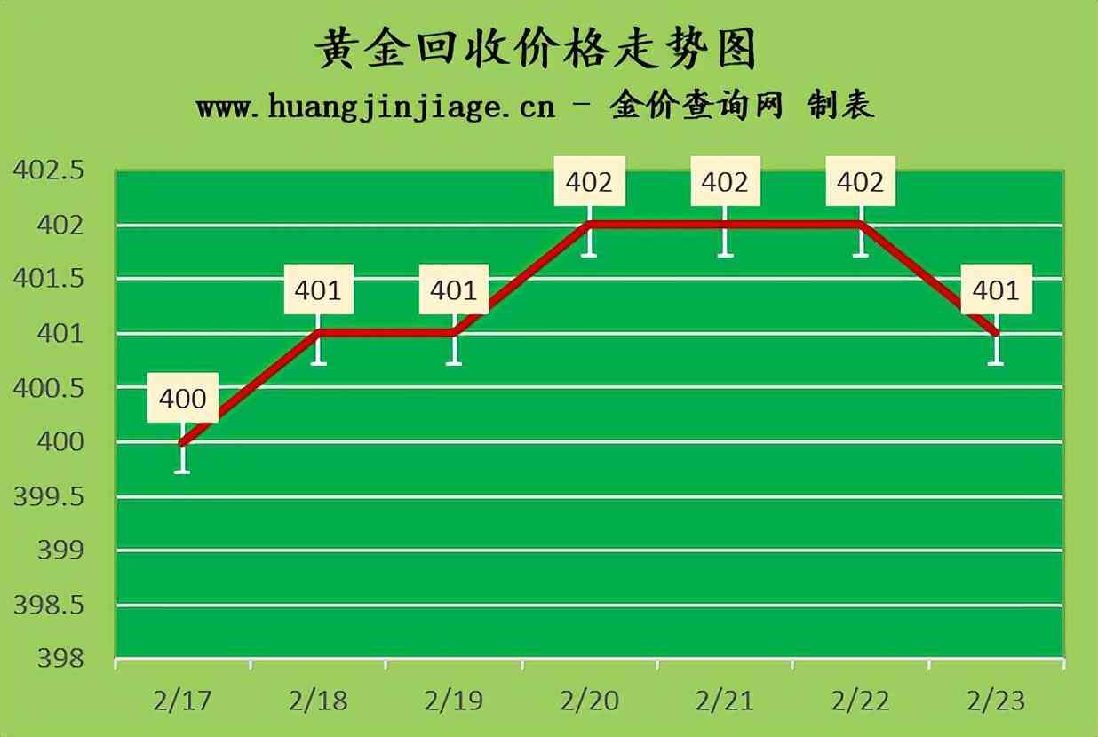 上海國際今日金價(jià)查詢(上海國際今日金價(jià)查詢表)插圖2