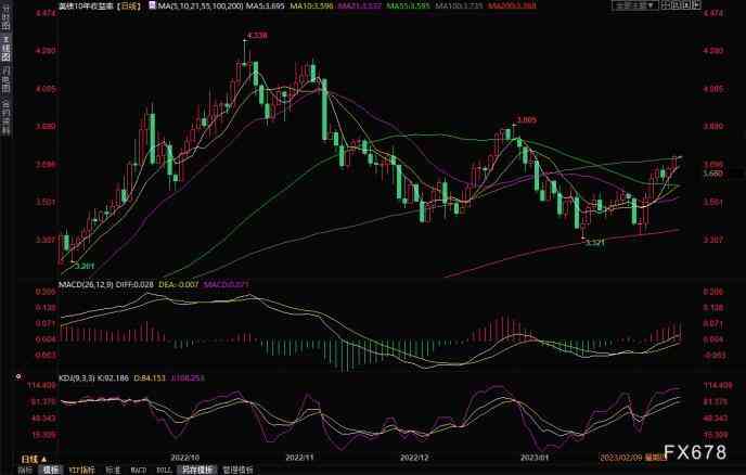 怎么收今日金價的黃金(怎么收今日金價的黃金呢)插圖1