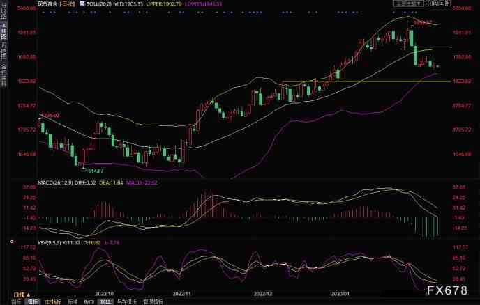 怎么收今日金價的黃金(怎么收今日金價的黃金呢)插圖3