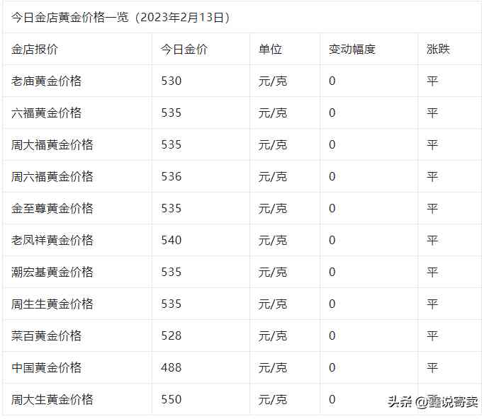 周大生今日金價85(周大生今日金價格是多少)插圖1
