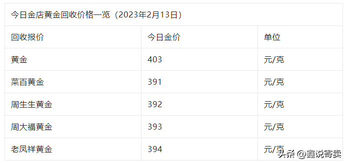 周大生今日金價85(周大生今日金價格是多少)插圖2