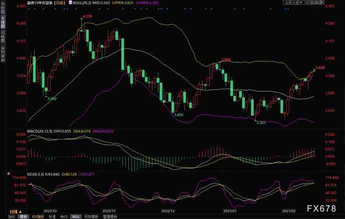 今日金價日線圖(今日金價實時查詢k線圖)