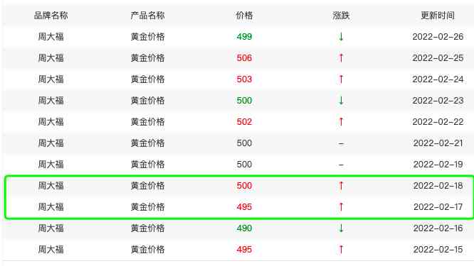 中金今日回收金價(中金今日回收金價表)插圖1