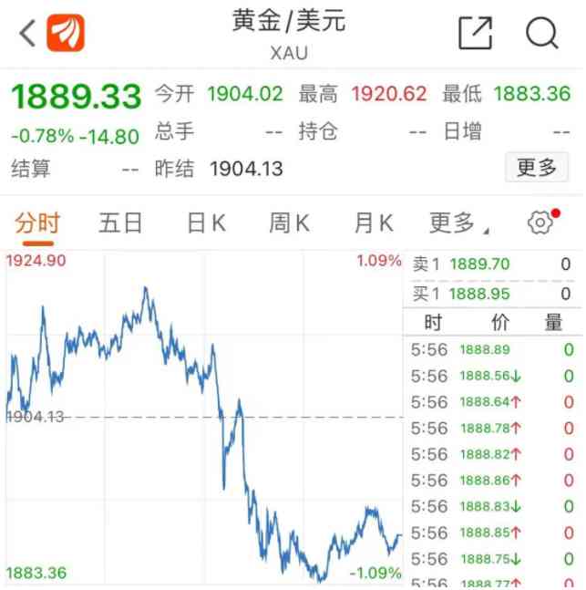 中金今日回收金價(中金今日回收金價表)插圖4