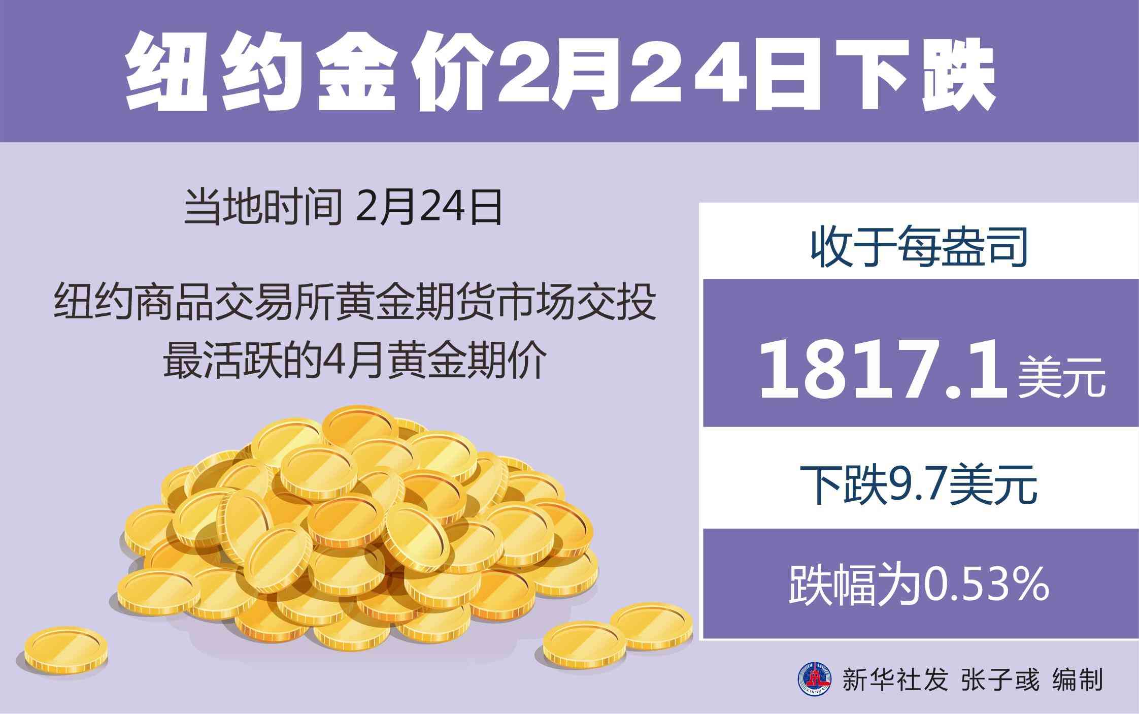 紐約今日金價行情現(xiàn)在(紐約今日金價行情現(xiàn)在是多少)