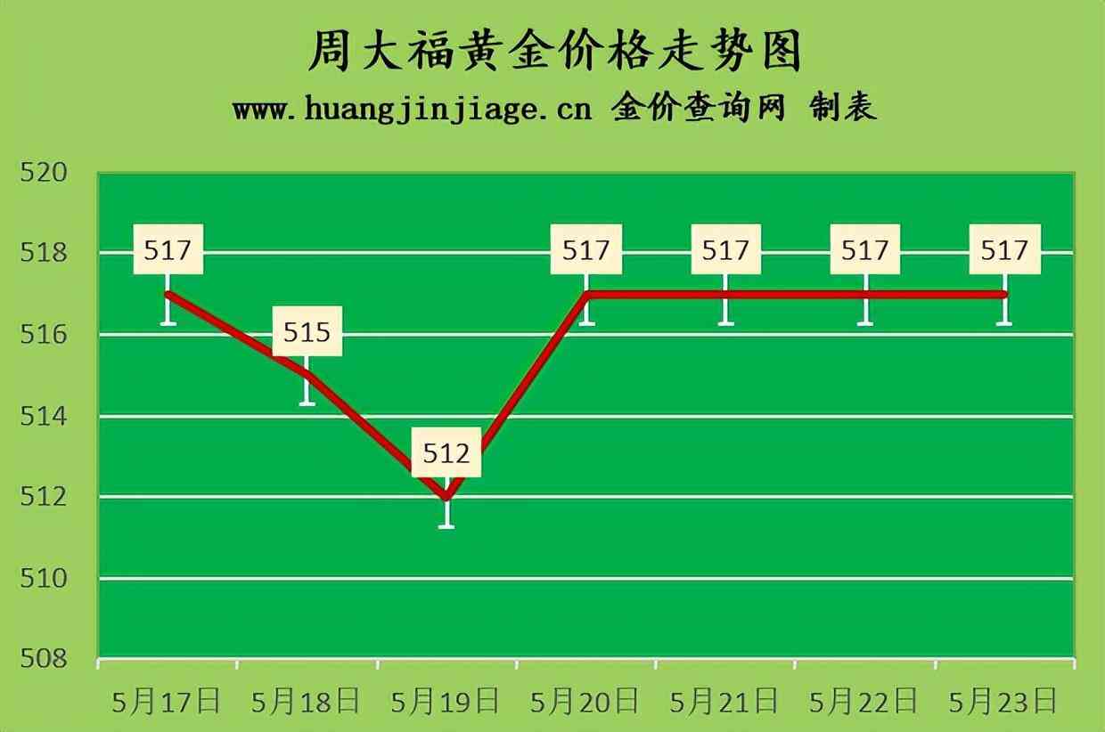 今日金價舊金回收價(今日黃金舊金回收價格走勢圖)插圖1
