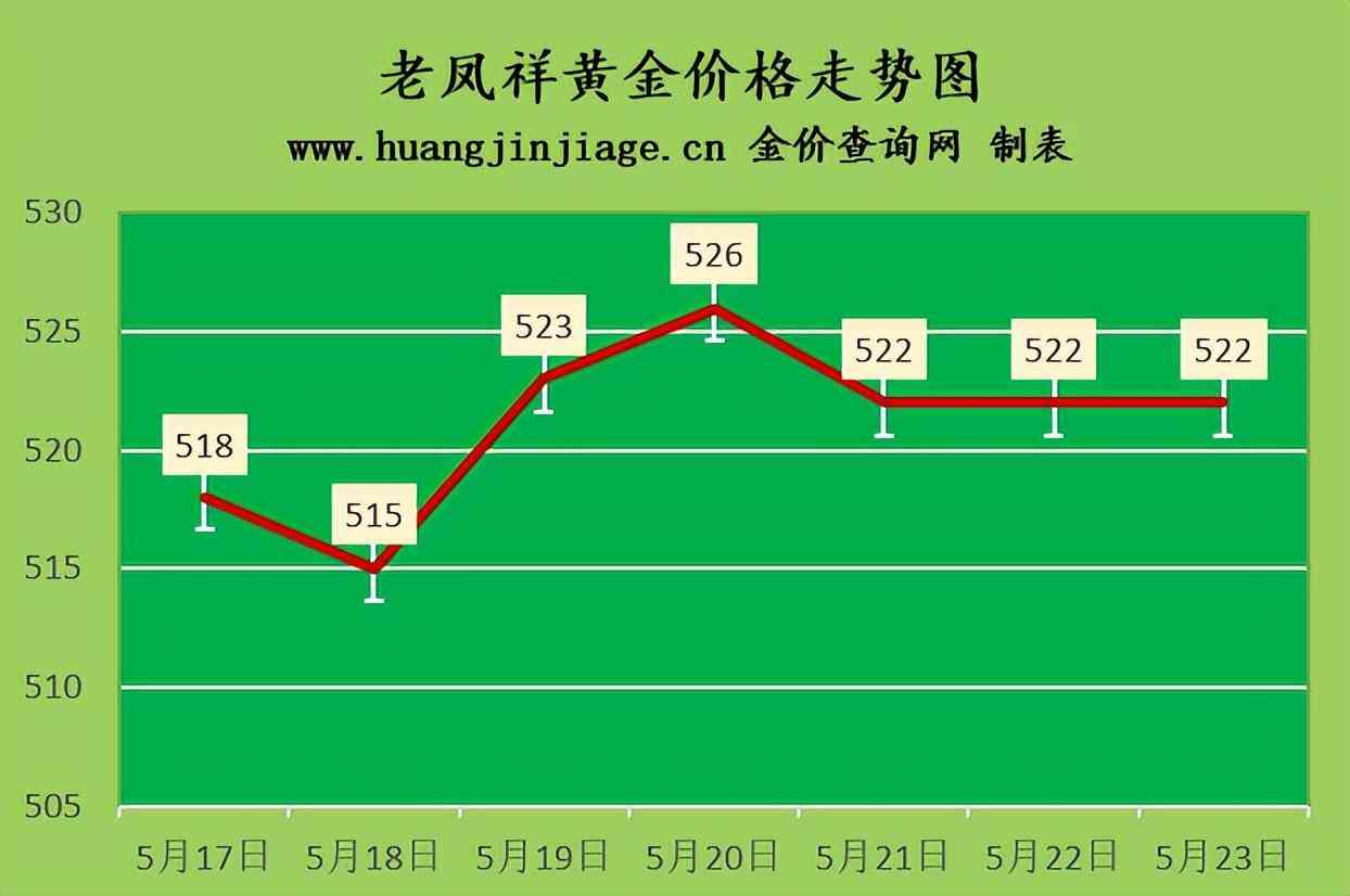 今日金價舊金回收價(今日黃金舊金回收價格走勢圖)插圖2