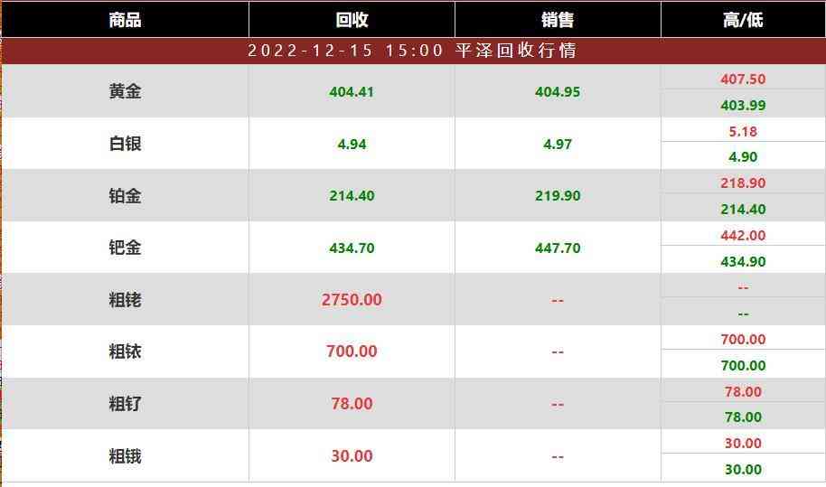 今日鈀銠合金價(jià)格(今日鈀金價(jià)格報(bào)價(jià))插圖1