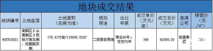 山南黃金價格今日多少一克(山南黃金價格今日多少一克呢)