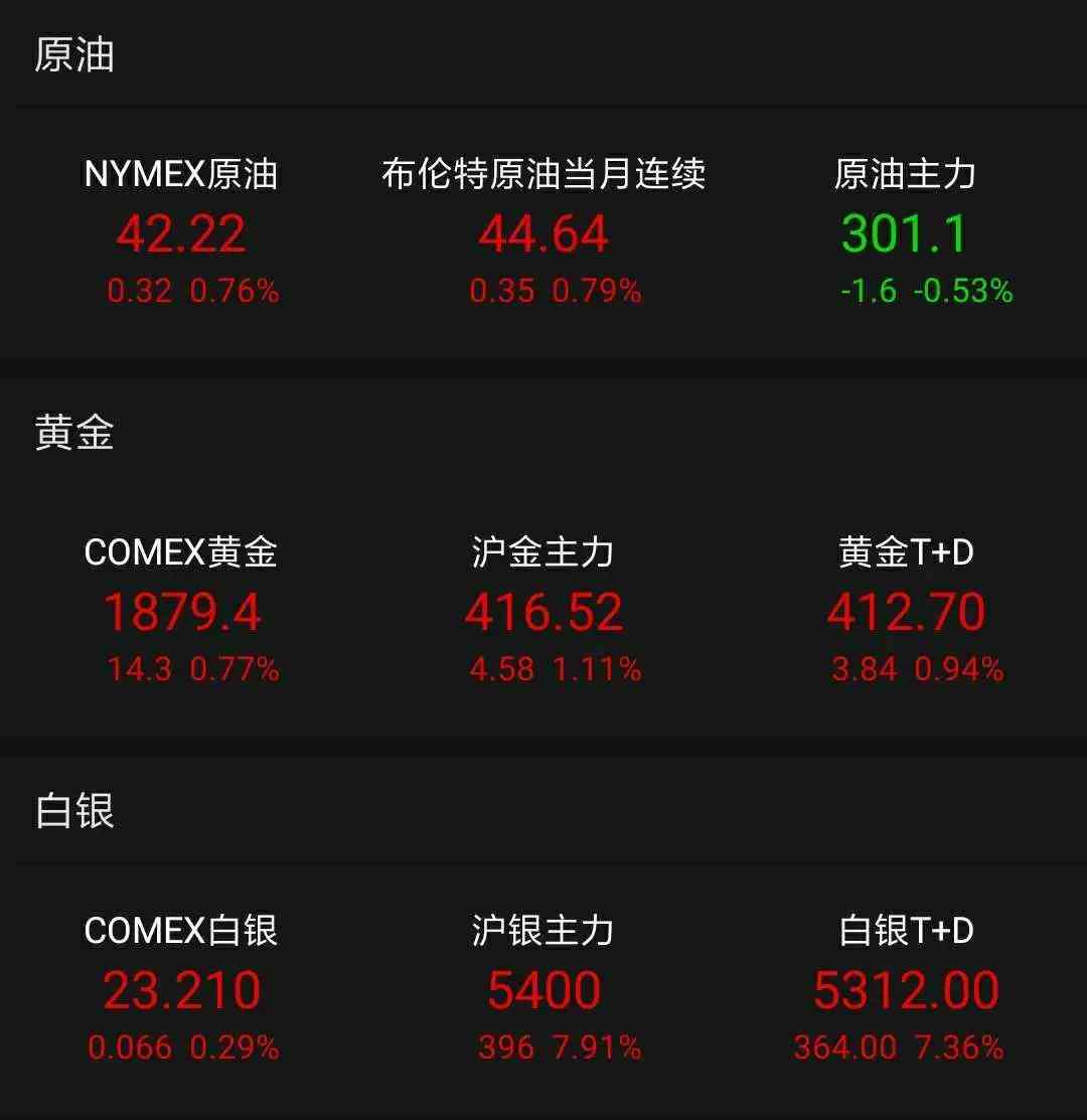 今日新余金價(jià)(今日新余金價(jià)多少一克)