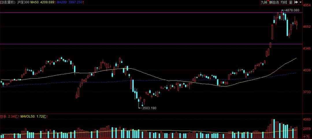 今日新余金價(jià)(今日新余金價(jià)多少一克)插圖2
