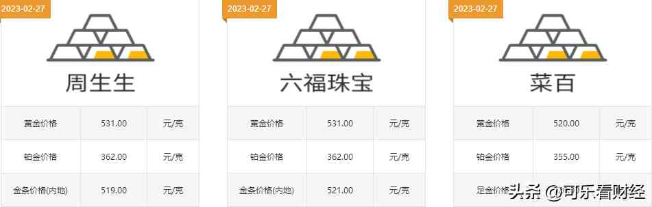 老鳳祥今日今時(shí)金價(jià)(老鳳祥今日實(shí)時(shí)金價(jià))插圖2