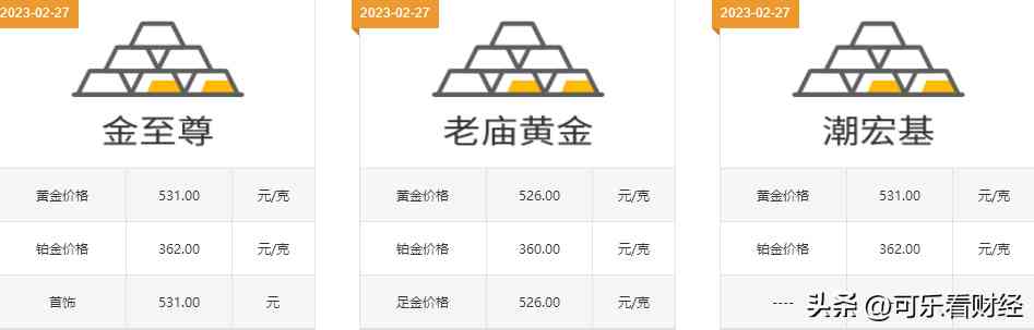 老鳳祥今日今時(shí)金價(jià)(老鳳祥今日實(shí)時(shí)金價(jià))插圖3