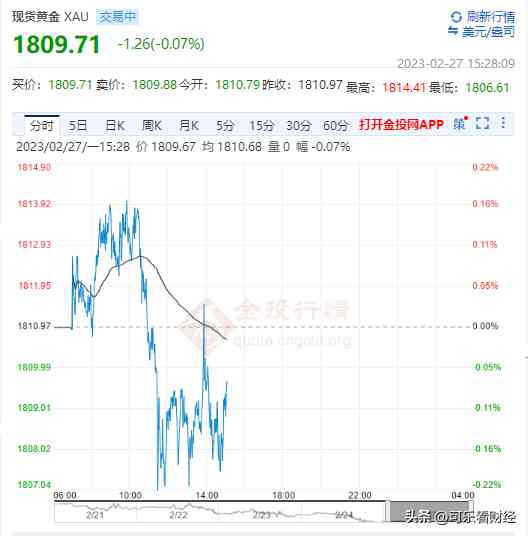 老鳳祥今日今時(shí)金價(jià)(老鳳祥今日實(shí)時(shí)金價(jià))插圖4