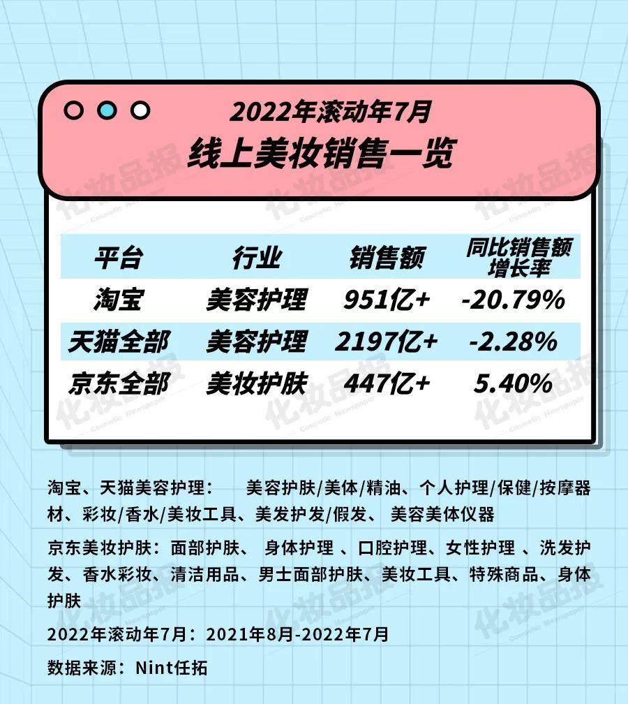 淘寶分類顏色化妝品(淘寶分類顏色化妝品有哪些)