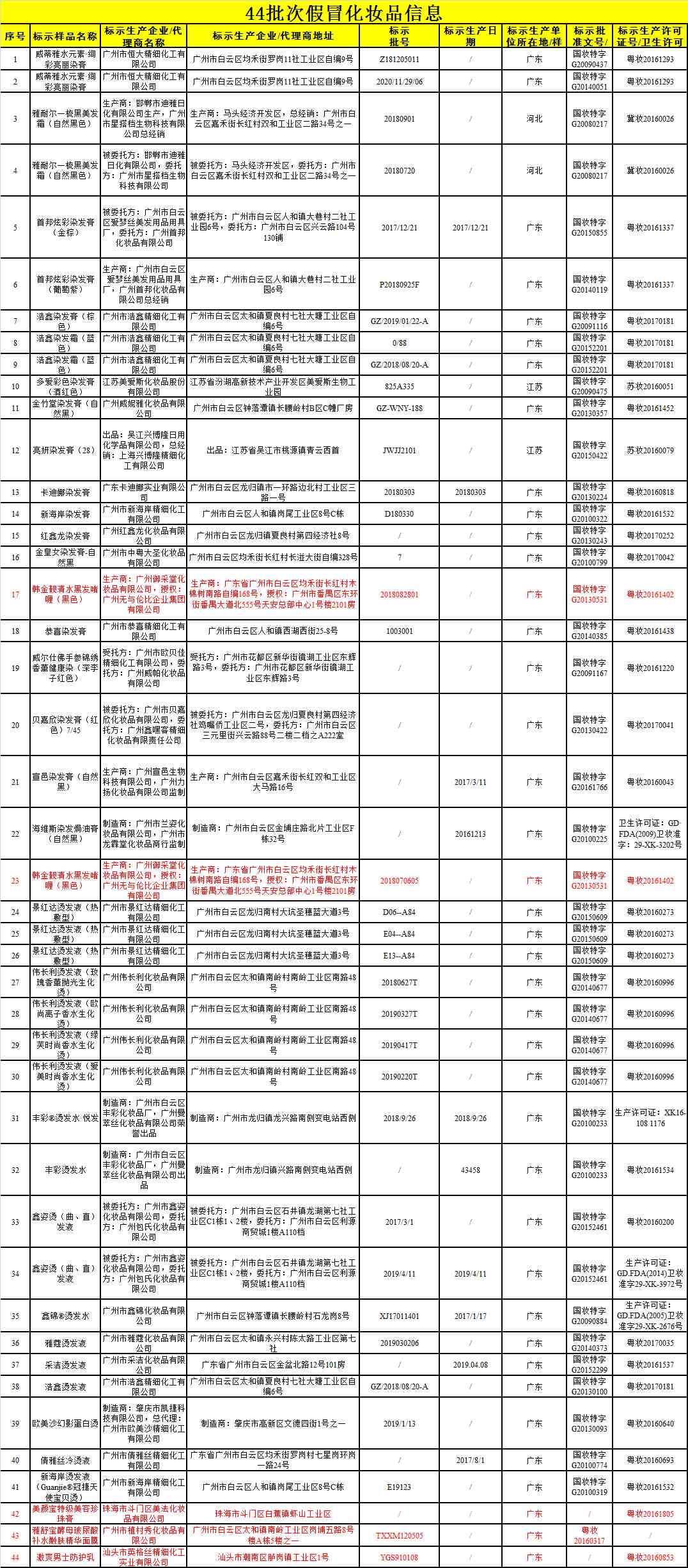 植春秀化妝品視頻(植春秀化妝品視頻講解)