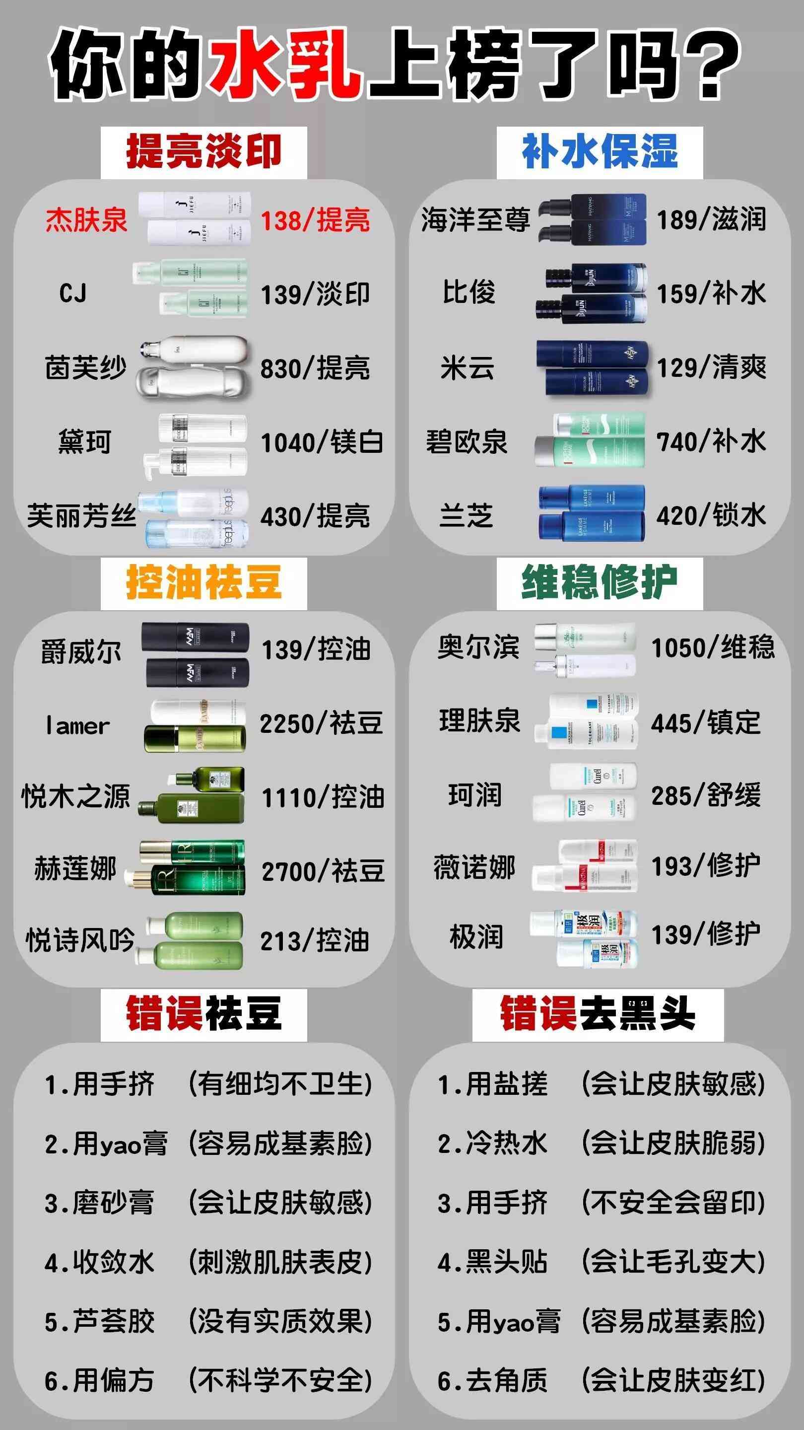 男生用化妝品水乳(男生用化妝品水乳好嗎)