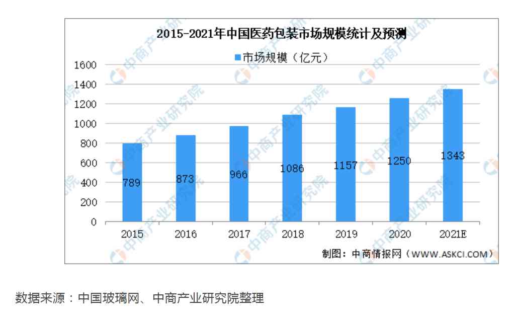 四川塑料化妝品瓶廠家(四川塑料化妝品瓶廠家電話)