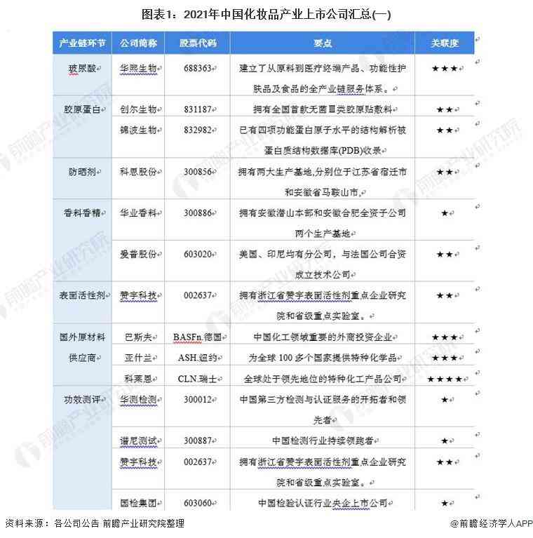 化妝品提供商(化妝品提供商有哪些)