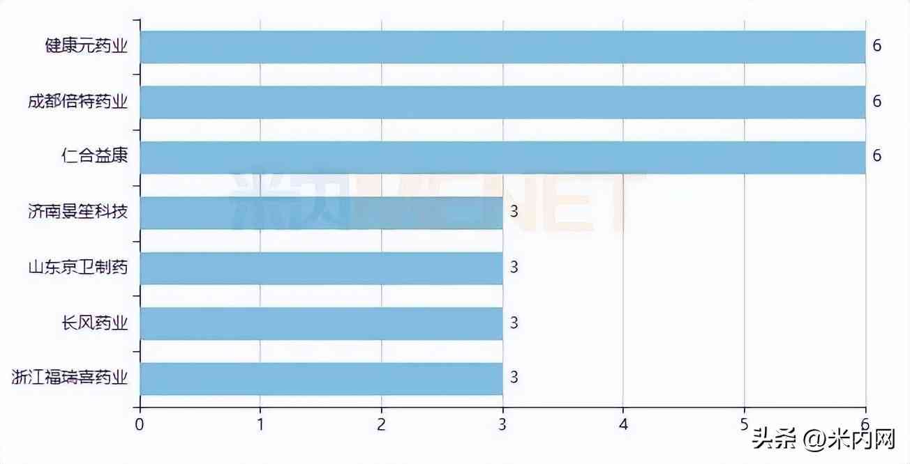 氣霧劑化妝品排名(氣霧劑化妝品排名榜)