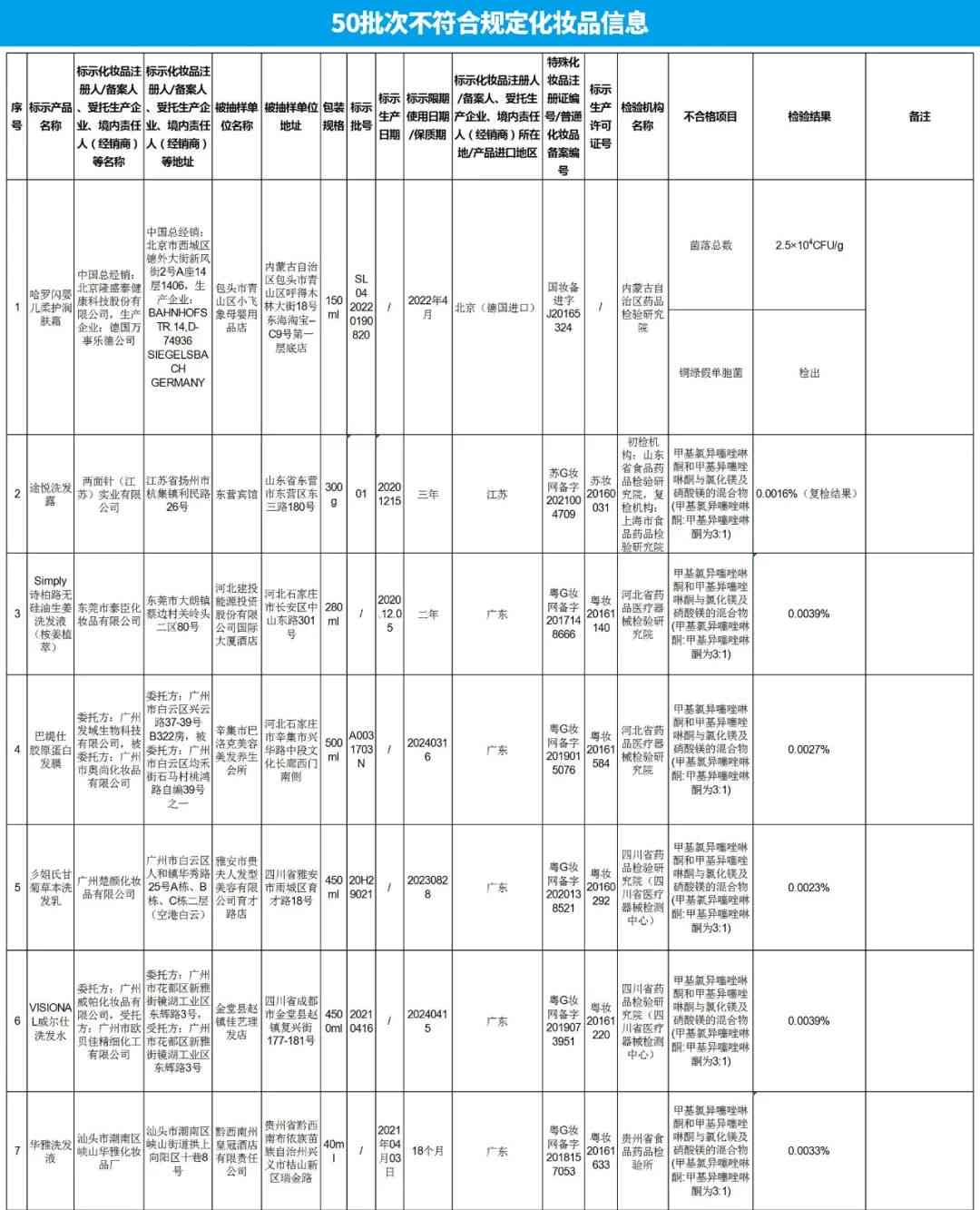 廣東威爾仕化妝品怎么樣(廣東威爾仕化妝品怎么樣知乎)