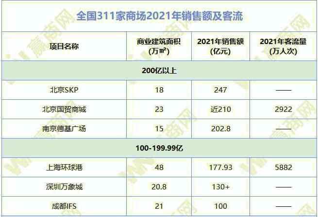 遠(yuǎn)洋化妝品排名(遠(yuǎn)洋化妝品排名第幾位)