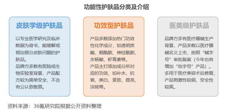 化妝品市場(chǎng)生產(chǎn)環(huán)境(化妝品市場(chǎng)生產(chǎn)環(huán)境怎么樣)