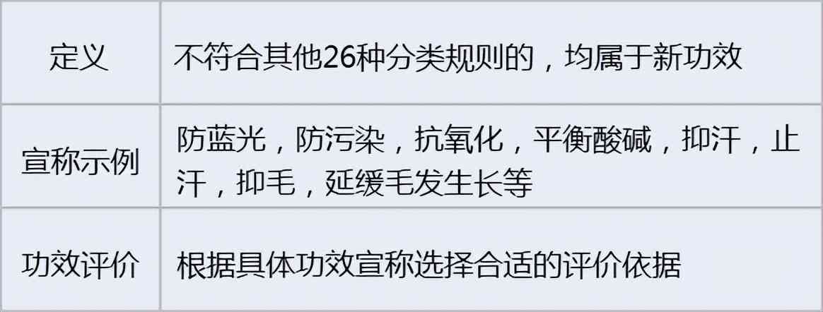 化妝品功效測試標準(化妝品功效測試標準表)