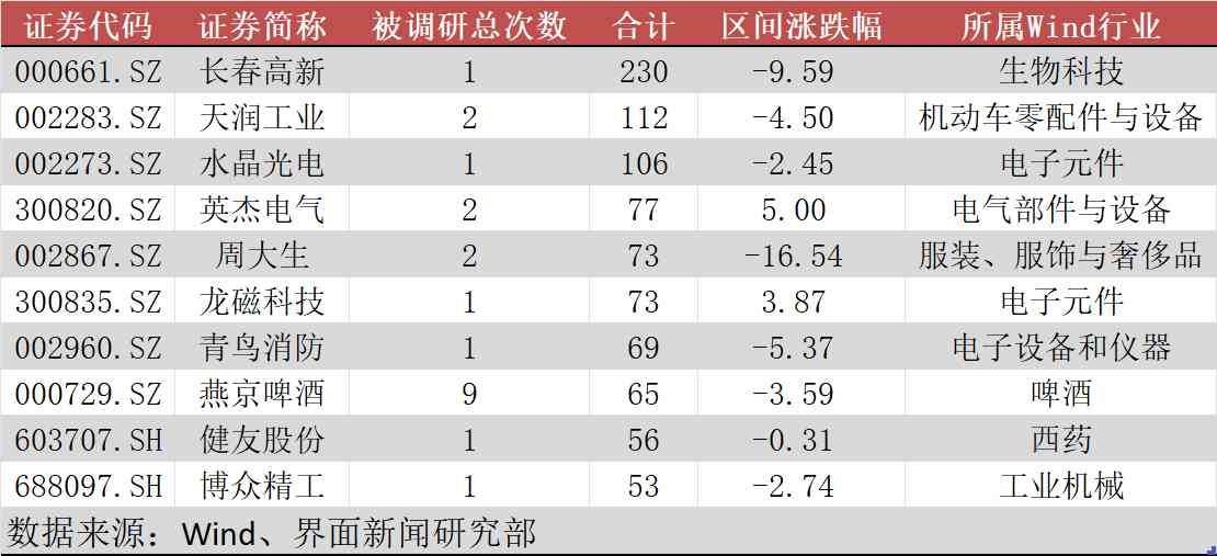 長春百億酒店附近化妝品店(長春百億酒店附近化妝品店電話)