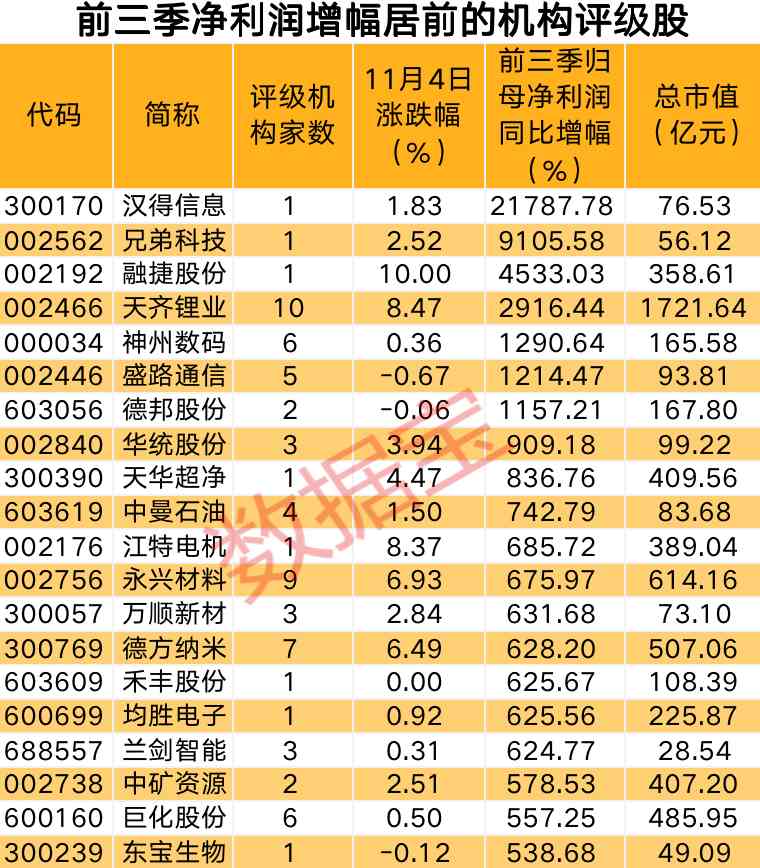 化妝品增長最快公司(化妝品行業(yè)增長速度)