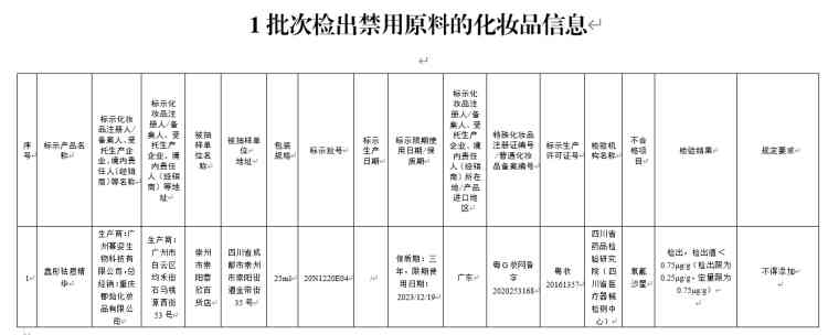 含禁用祛痘成分的化妝品(含禁用祛痘成分的化妝品有哪些)