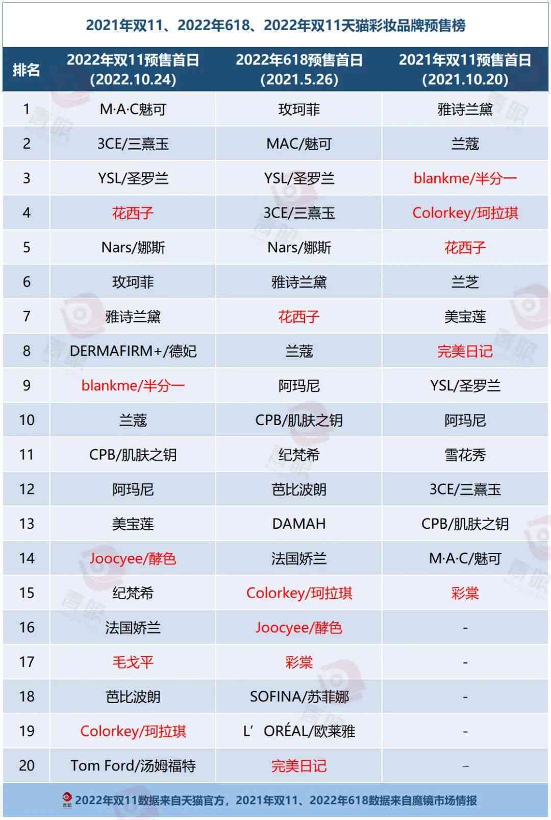 中國風(fēng)化妝品品牌推薦(中國風(fēng)化妝品品牌推薦大全)