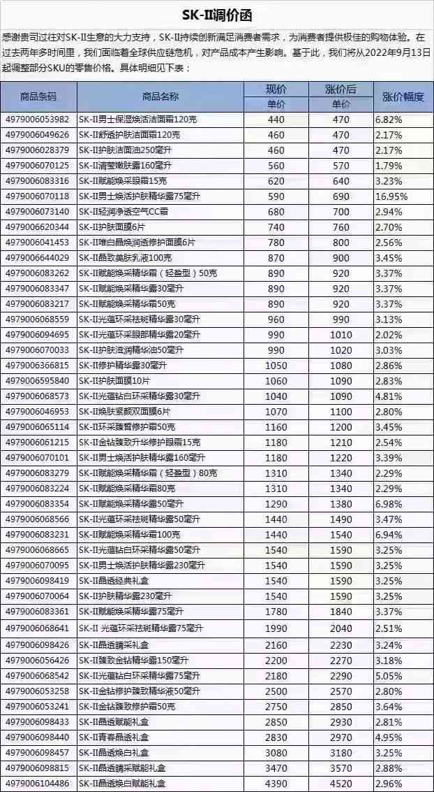 化妝品用多少價位的(化妝品用多少價位的比較好)
